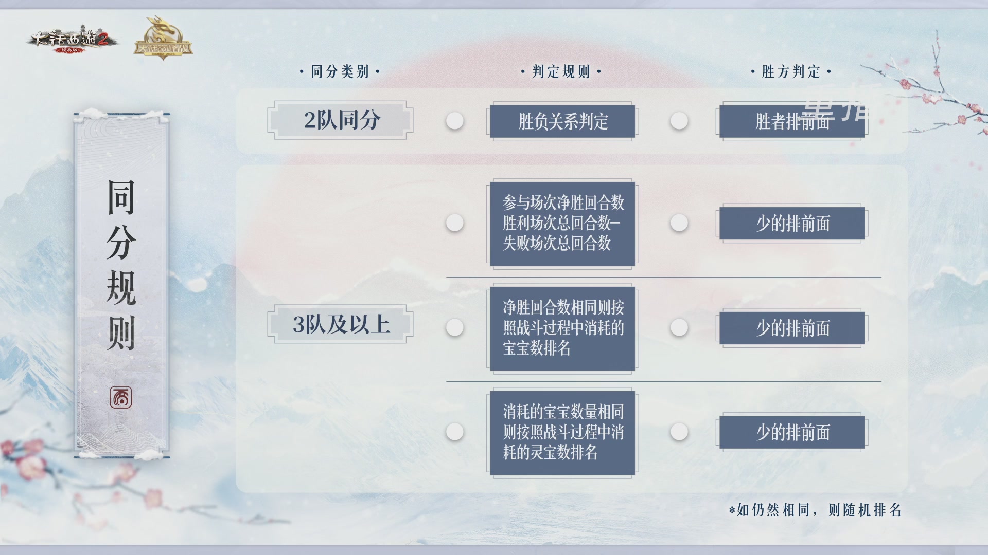 【重播】《大话西游2经典版》天梯巅峰战冬季赛