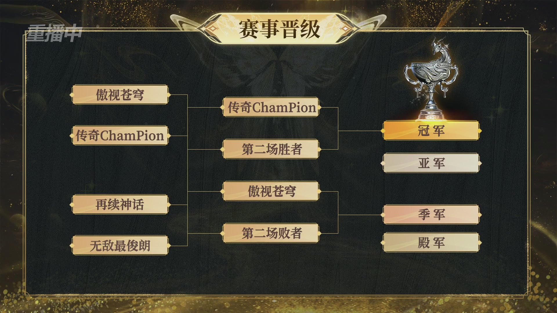 【重播】2025新倩女幽魂全民争霸赛决赛日