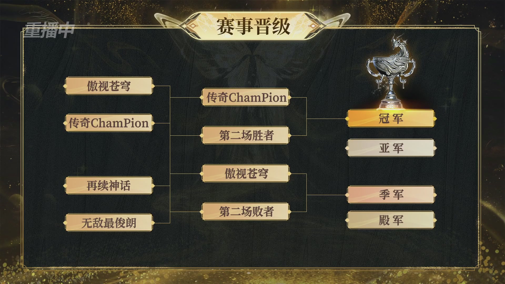 【重播】2025新倩女幽魂全民争霸赛决赛日