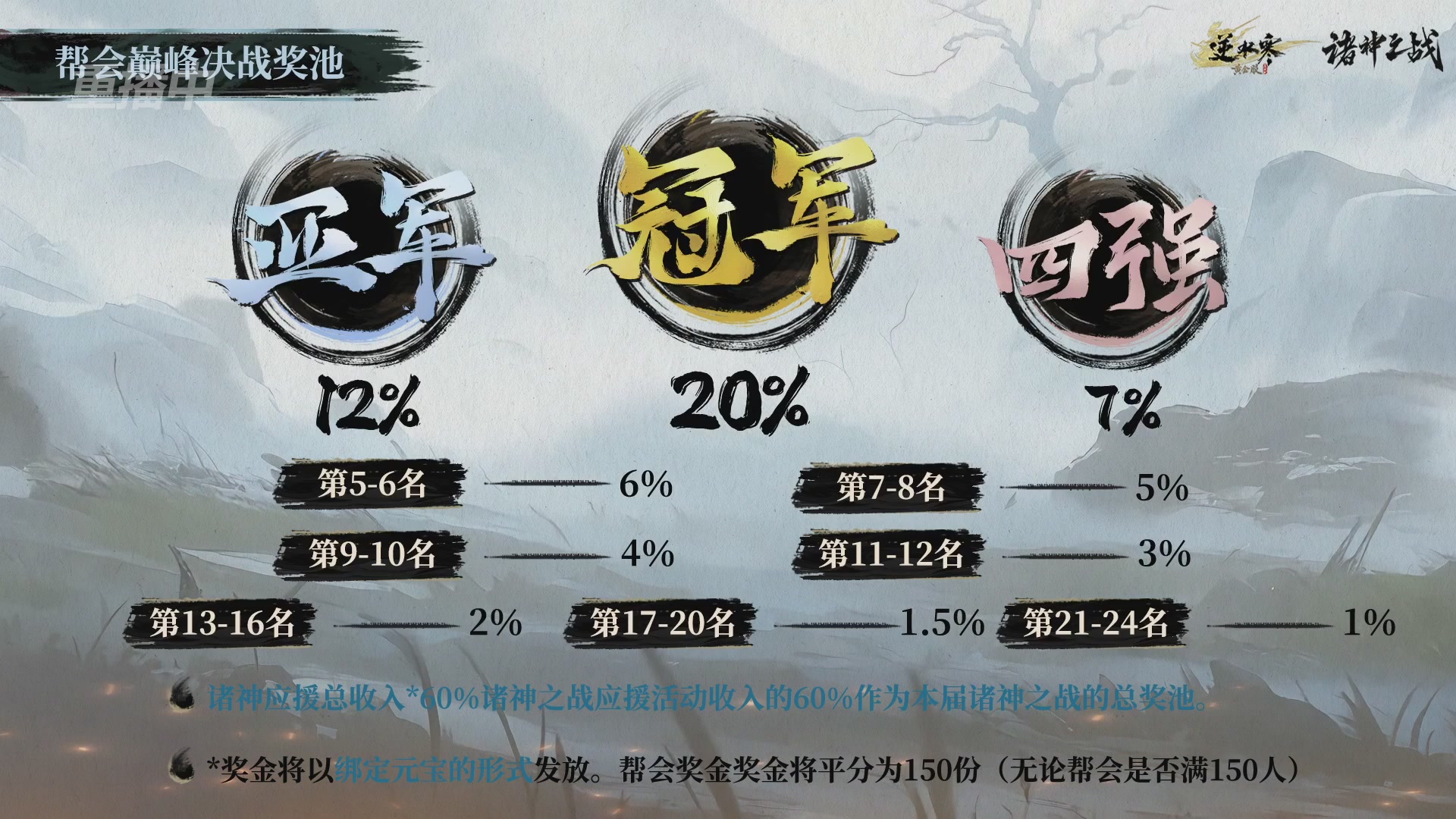 【重播】逆水寒正式服第十九届诸神之战Day3