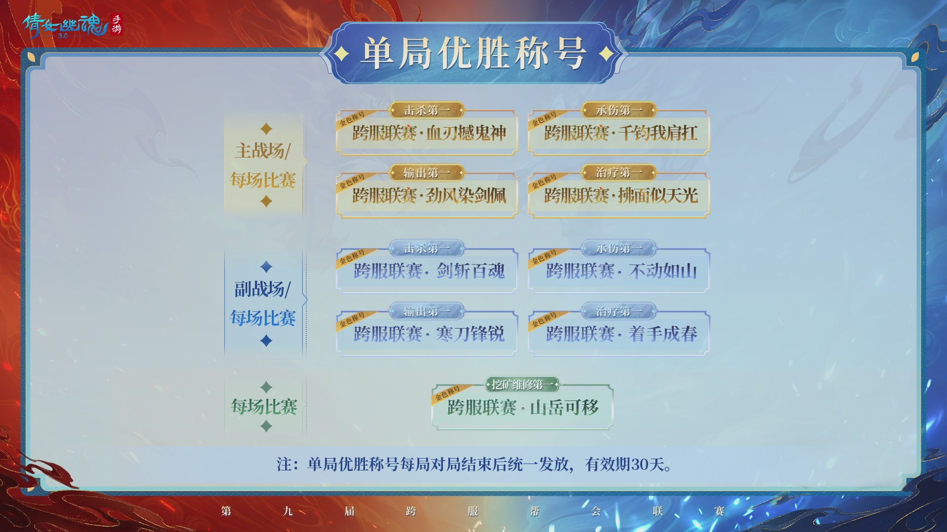 第九届跨服帮会联赛Day2小组赛