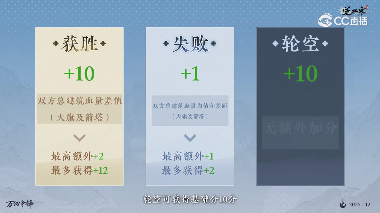 《逆水寒》手游 万仞争锋S2