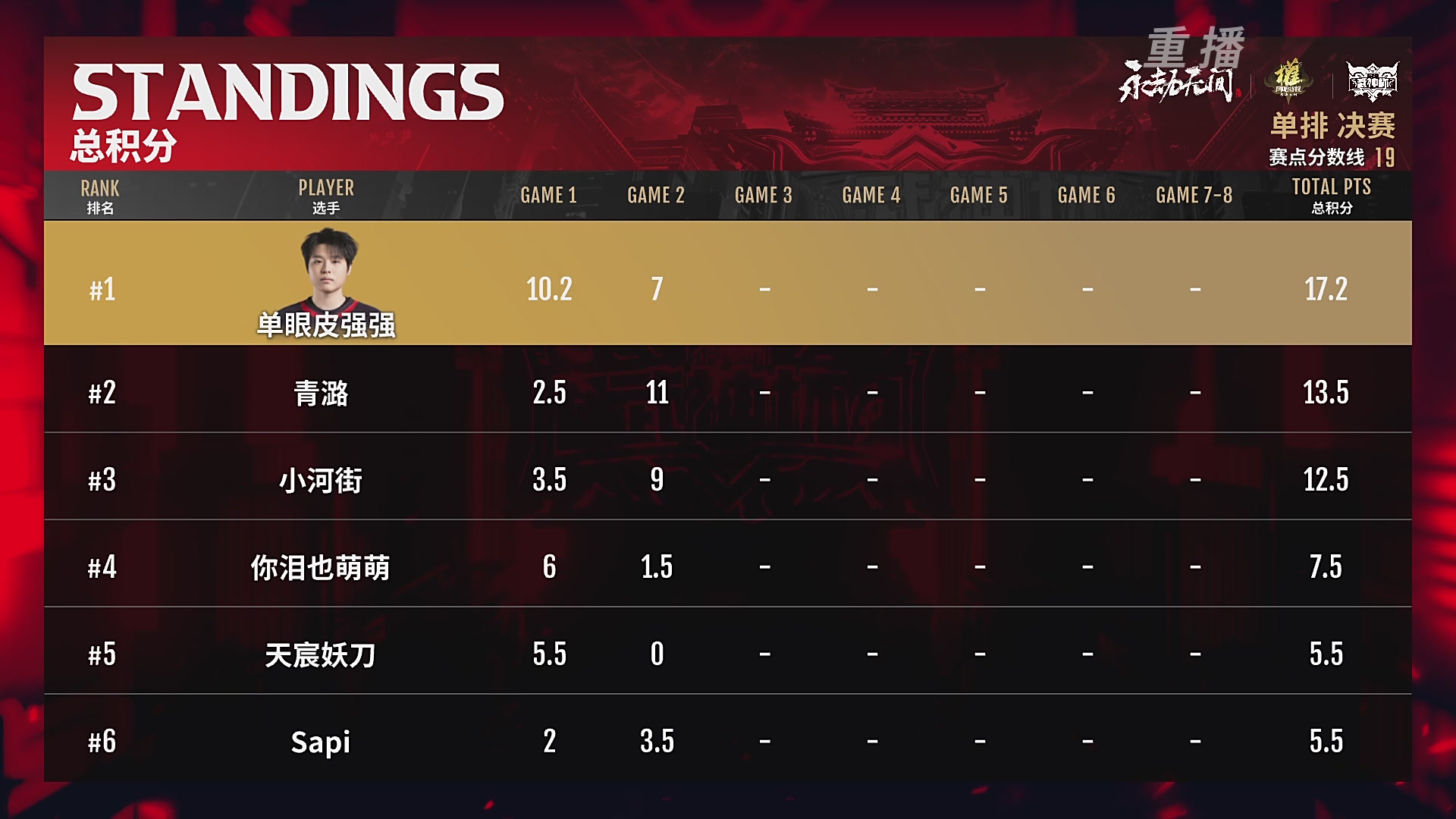 【重播】永劫无间城市联赛武神杯S6总决赛