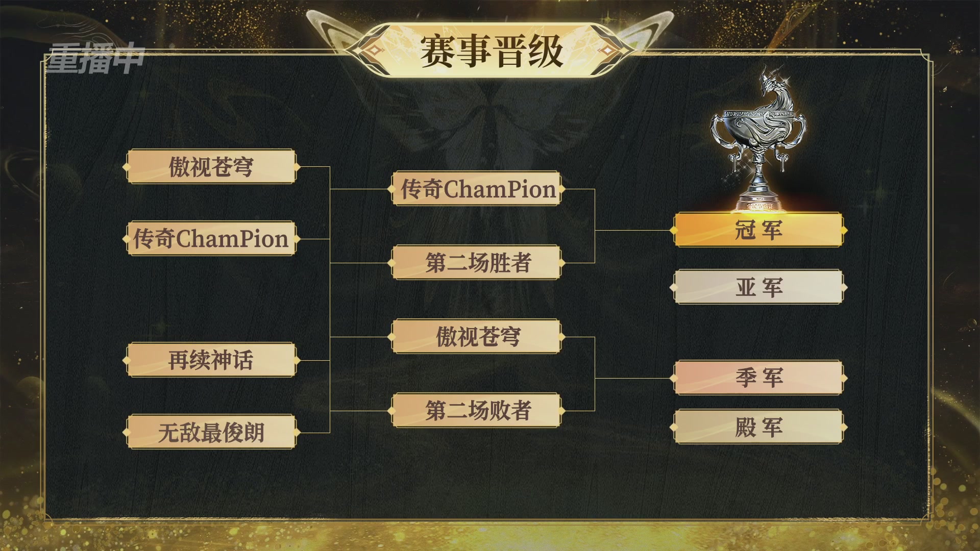 【重播】2025新倩女幽魂全民争霸赛决赛日