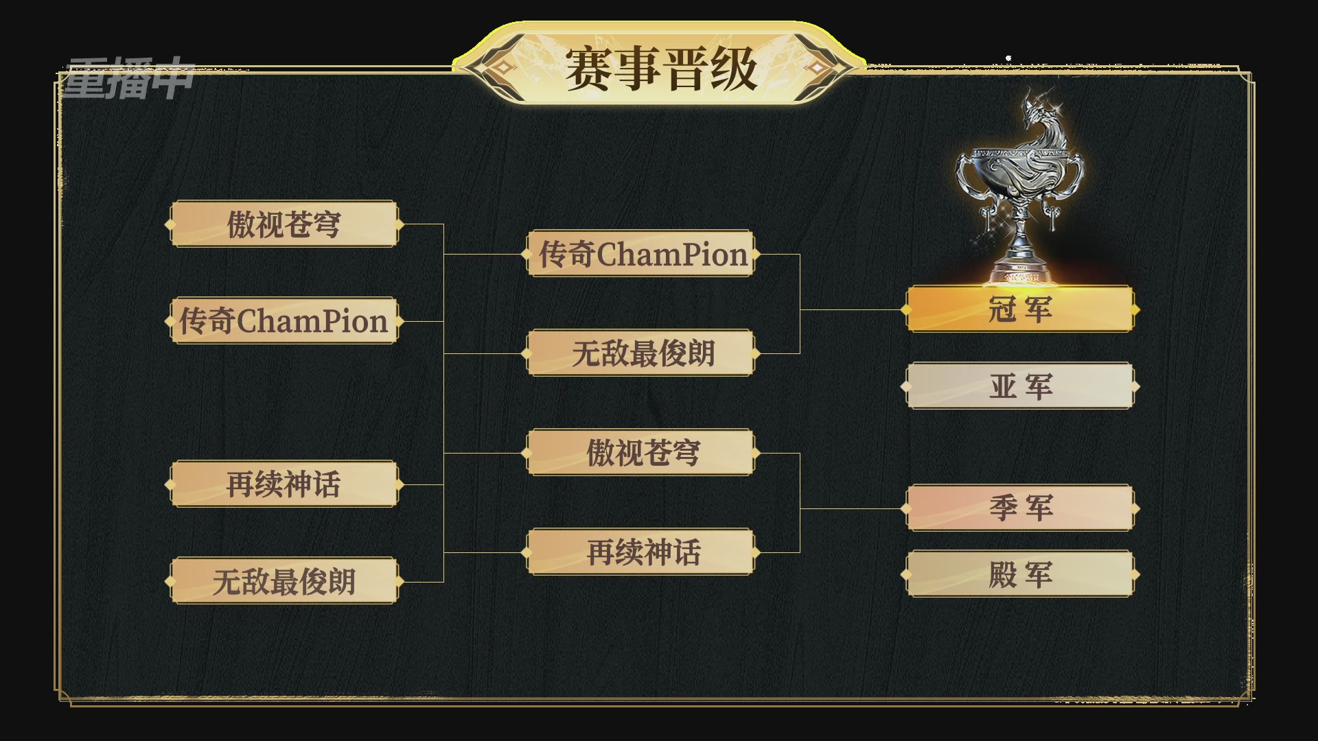 【重播】2025新倩女幽魂全民争霸赛决赛日