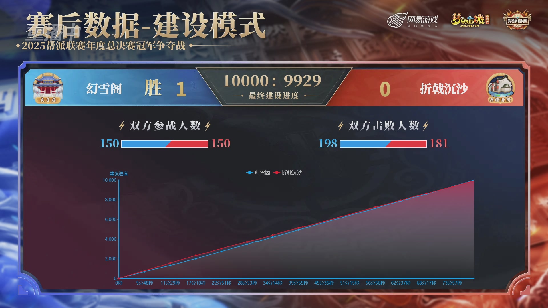 【重播】2025帮派联赛年度总决赛-冠军争夺战