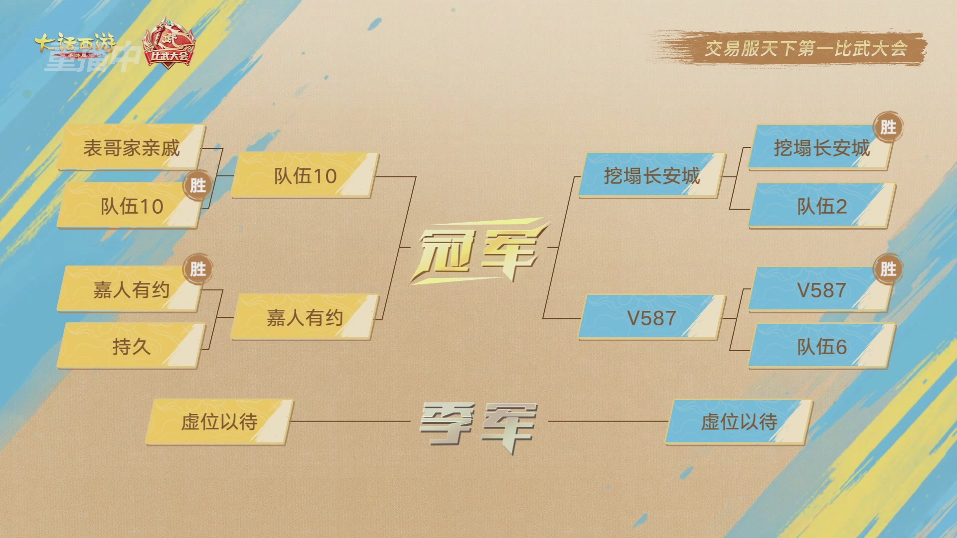 天下第一比武大会，各路豪侠，十年再会