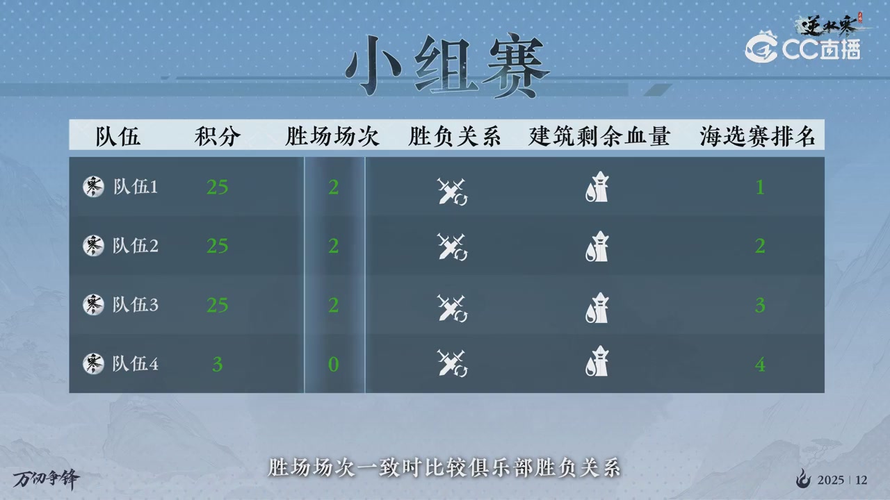 《逆水寒》手游 万仞争锋S2