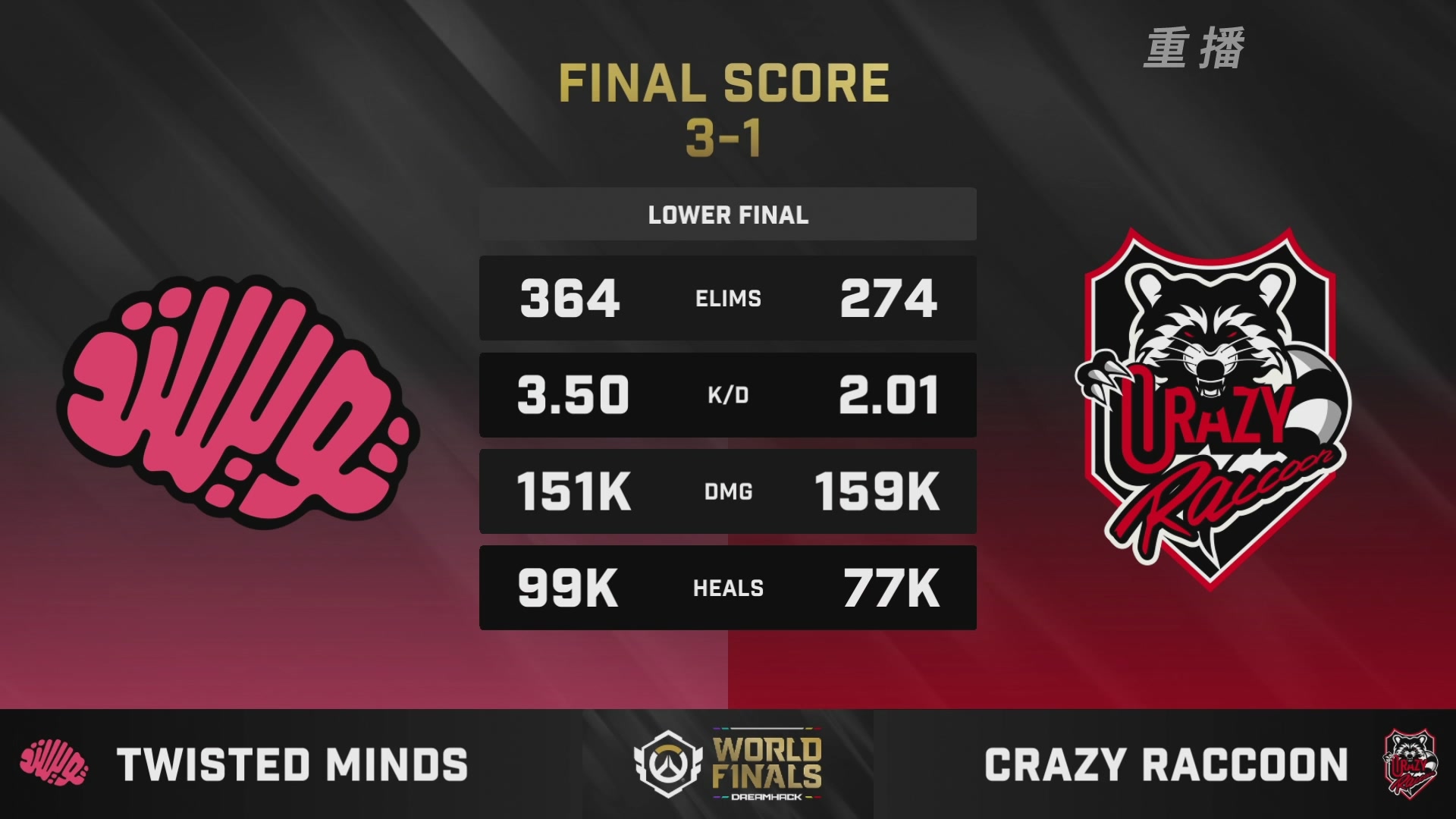 【重播】2025守望先锋全球总决赛 DAY5