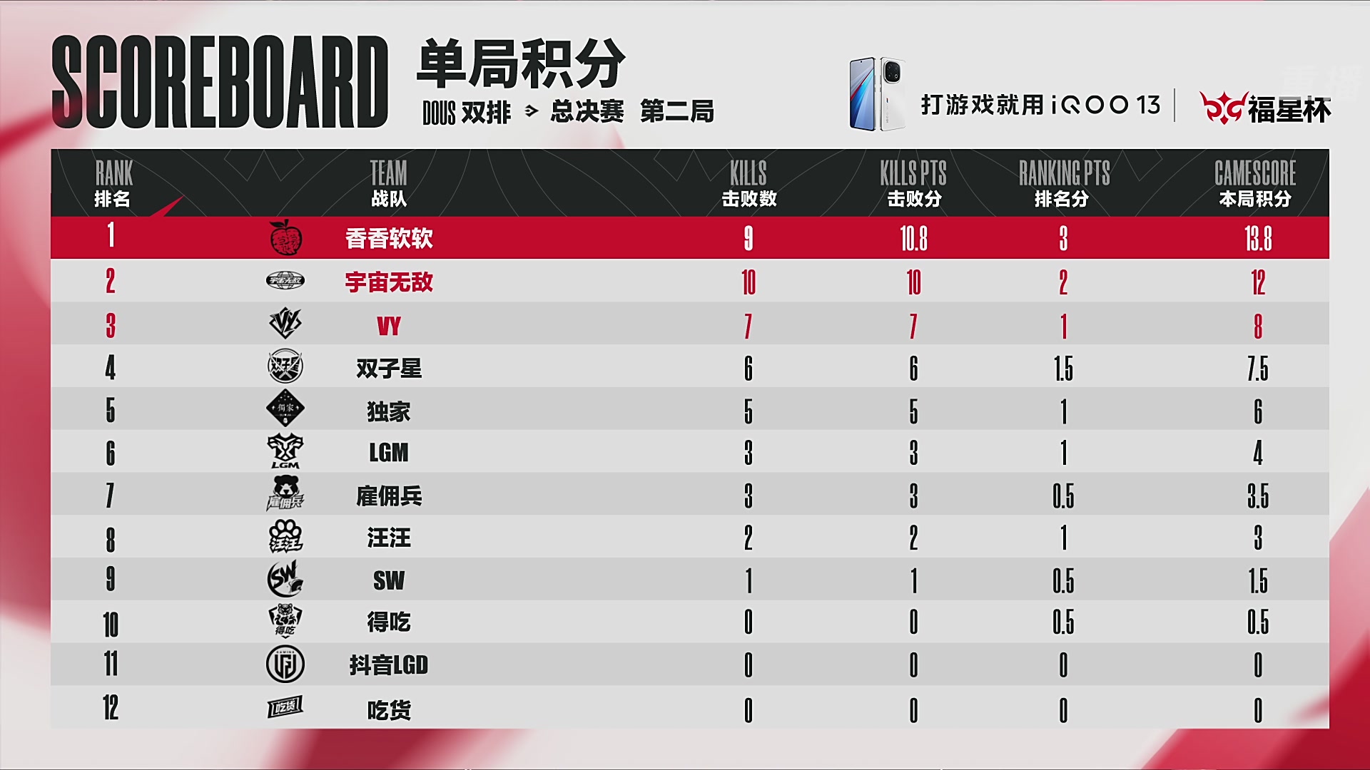 【重播】《永劫无间》手游福星杯双排总决赛