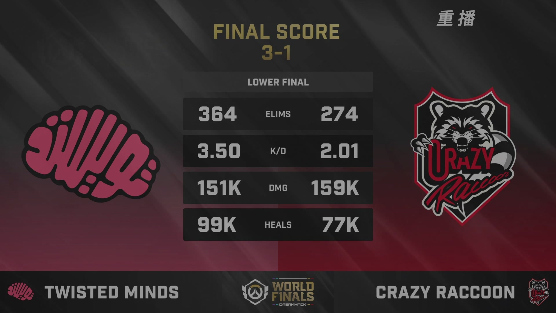 【重播】2025守望先锋全球总决赛 DAY5