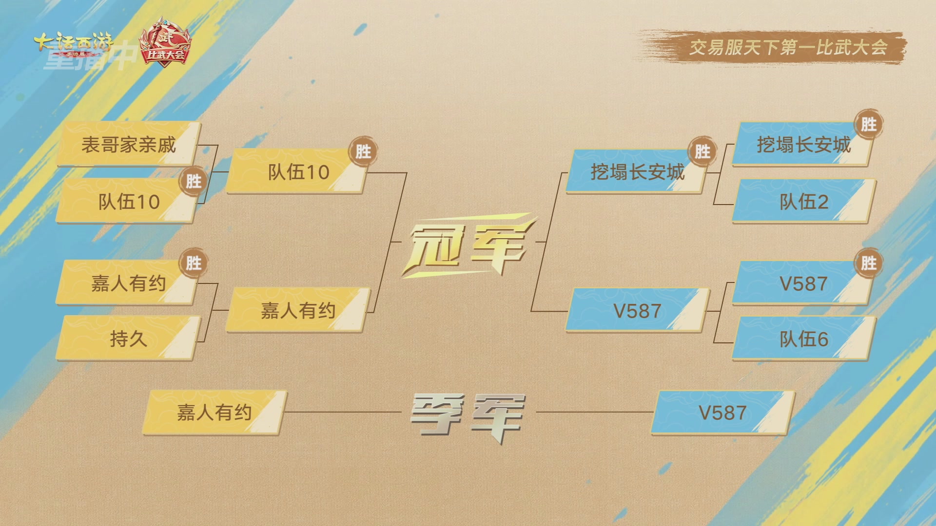 天下第一比武大会，各路豪侠，十年再会