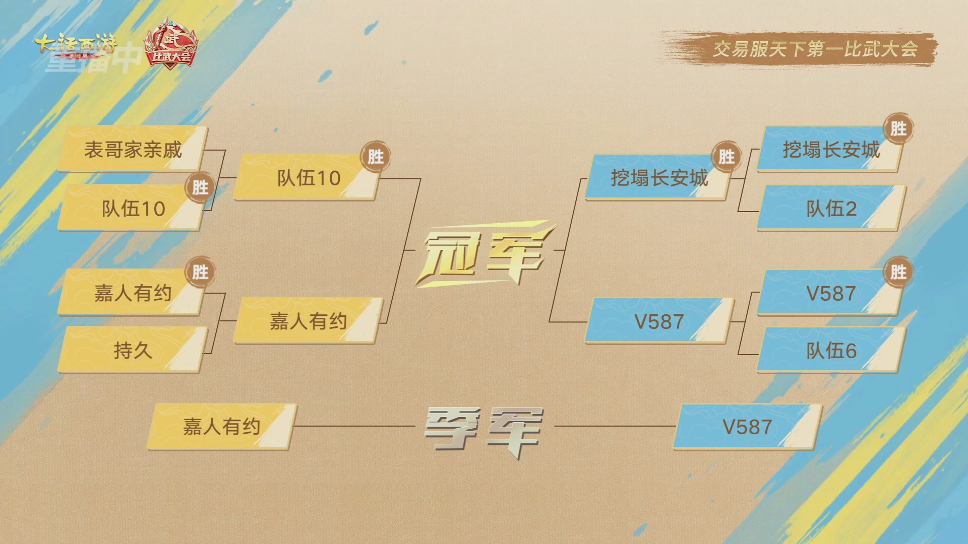 天下第一比武大会，各路豪侠，十年再会