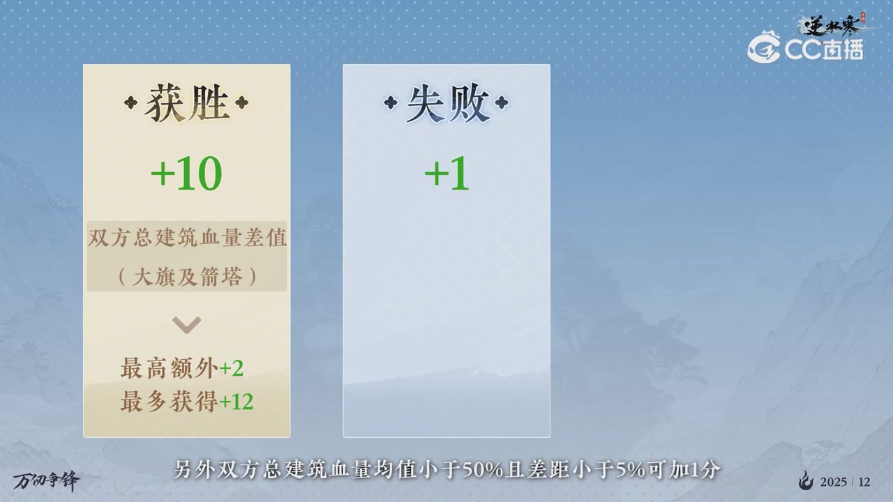 《逆水寒》手游 万仞争锋S2