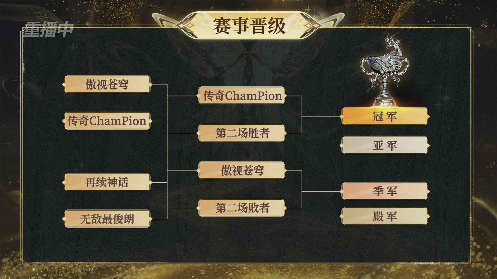 【重播】2025新倩女幽魂全民争霸赛决赛日