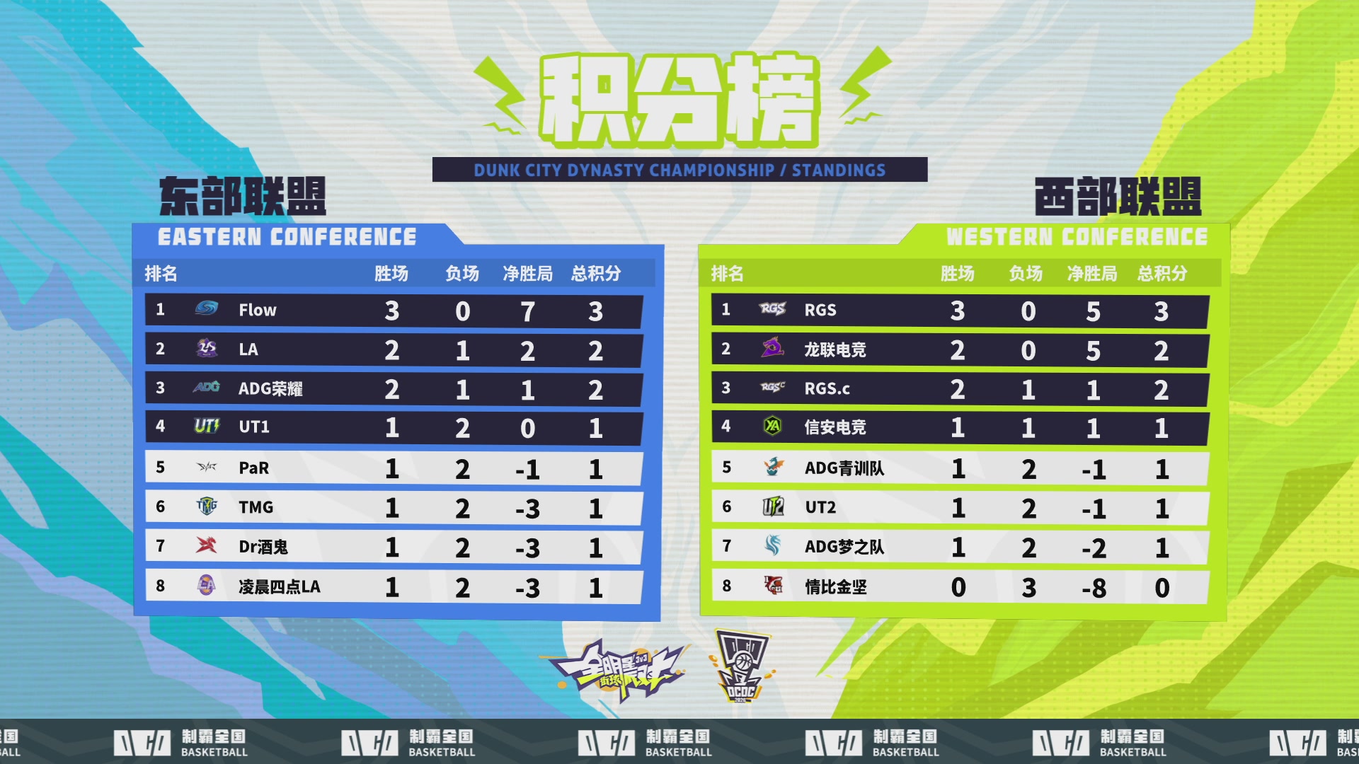 【重播】2026DCDC冠军杯春季赛小组赛W2D3