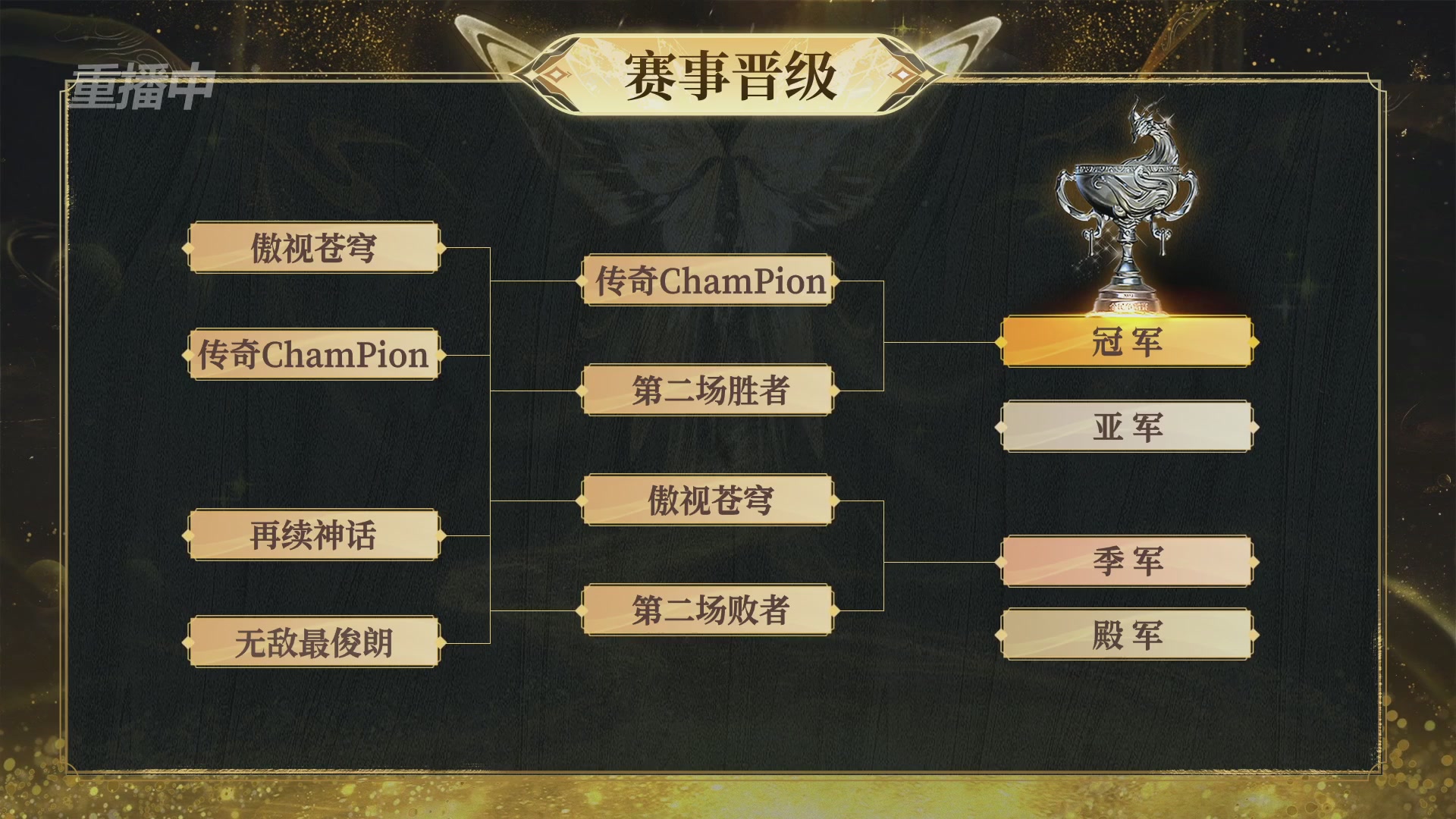 【重播】2025新倩女幽魂全民争霸赛决赛日