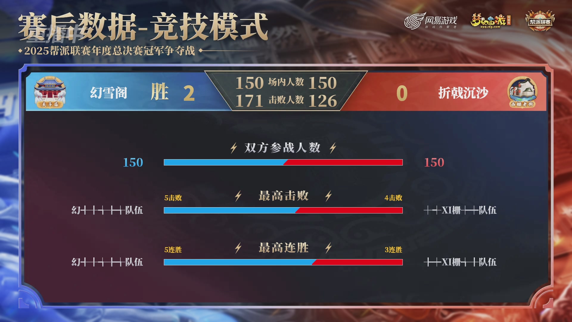 【重播】2025帮派联赛年度总决赛-冠军争夺战