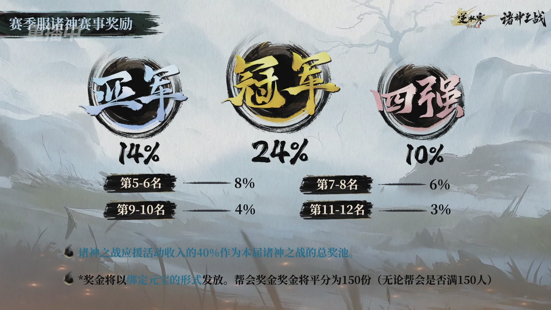 【重播】逆水寒赛季服第七届诸神之战Day3