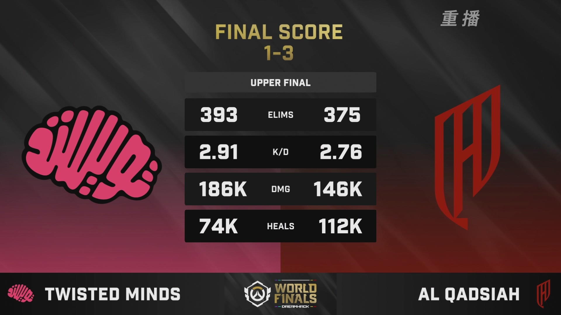 【重播】2025守望先锋全球总决赛 DAY5