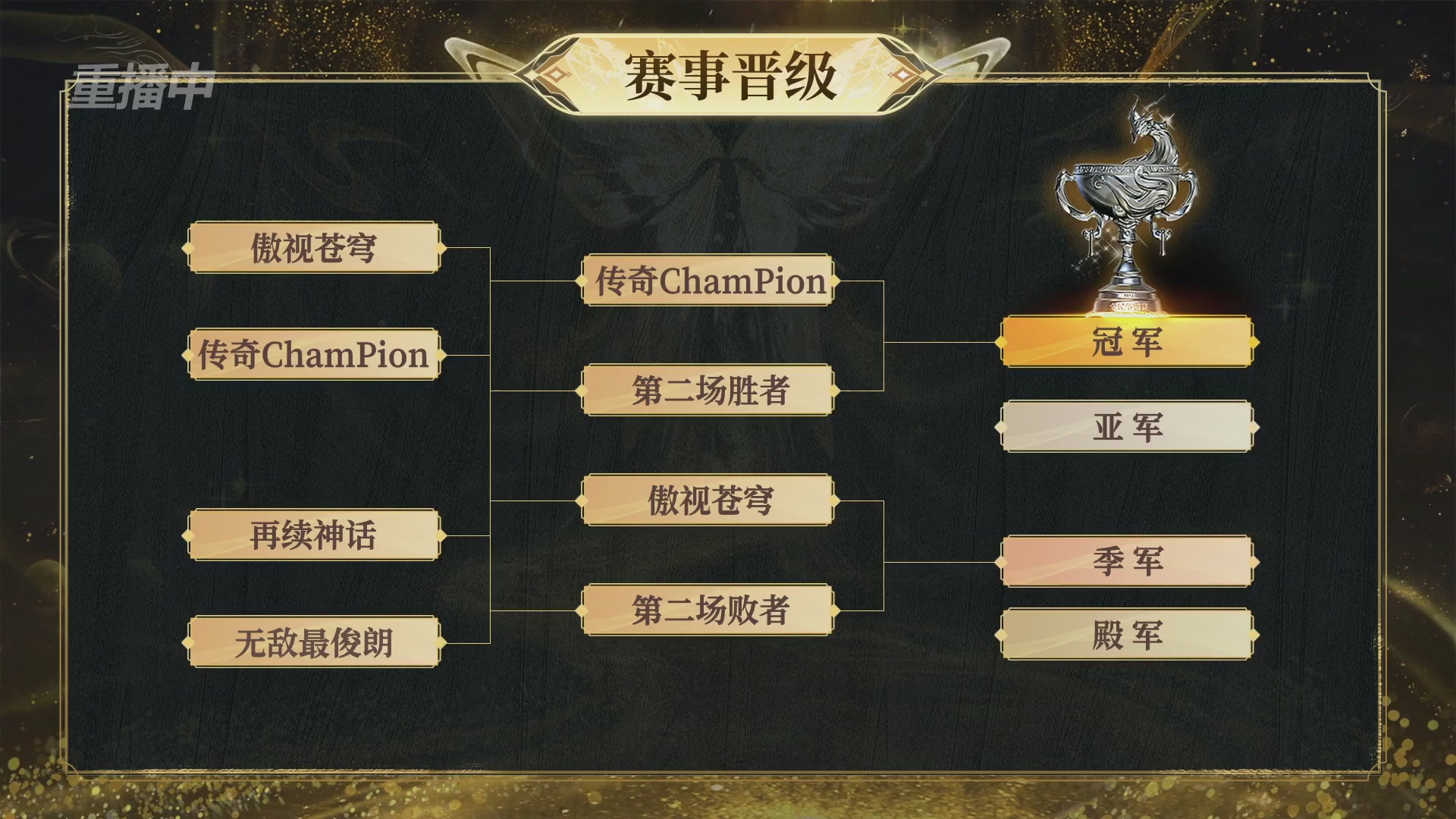 【重播】2025新倩女幽魂全民争霸赛决赛日