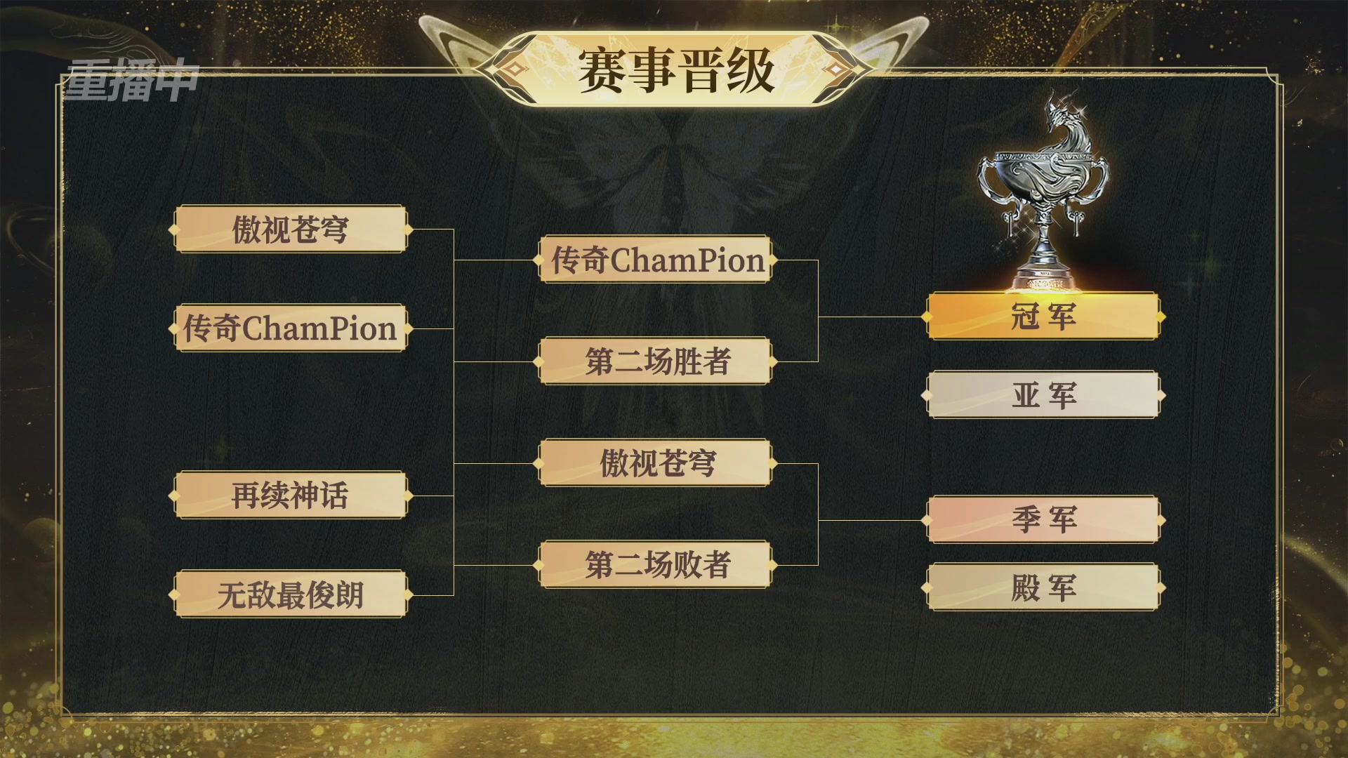 【重播】2025新倩女幽魂全民争霸赛决赛日