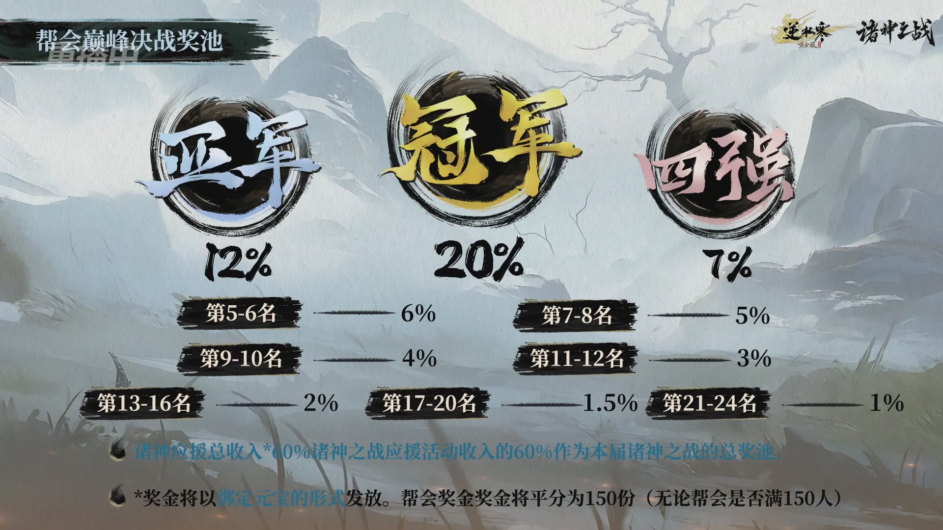 【重播】逆水寒正式服第十九届诸神之战Day3