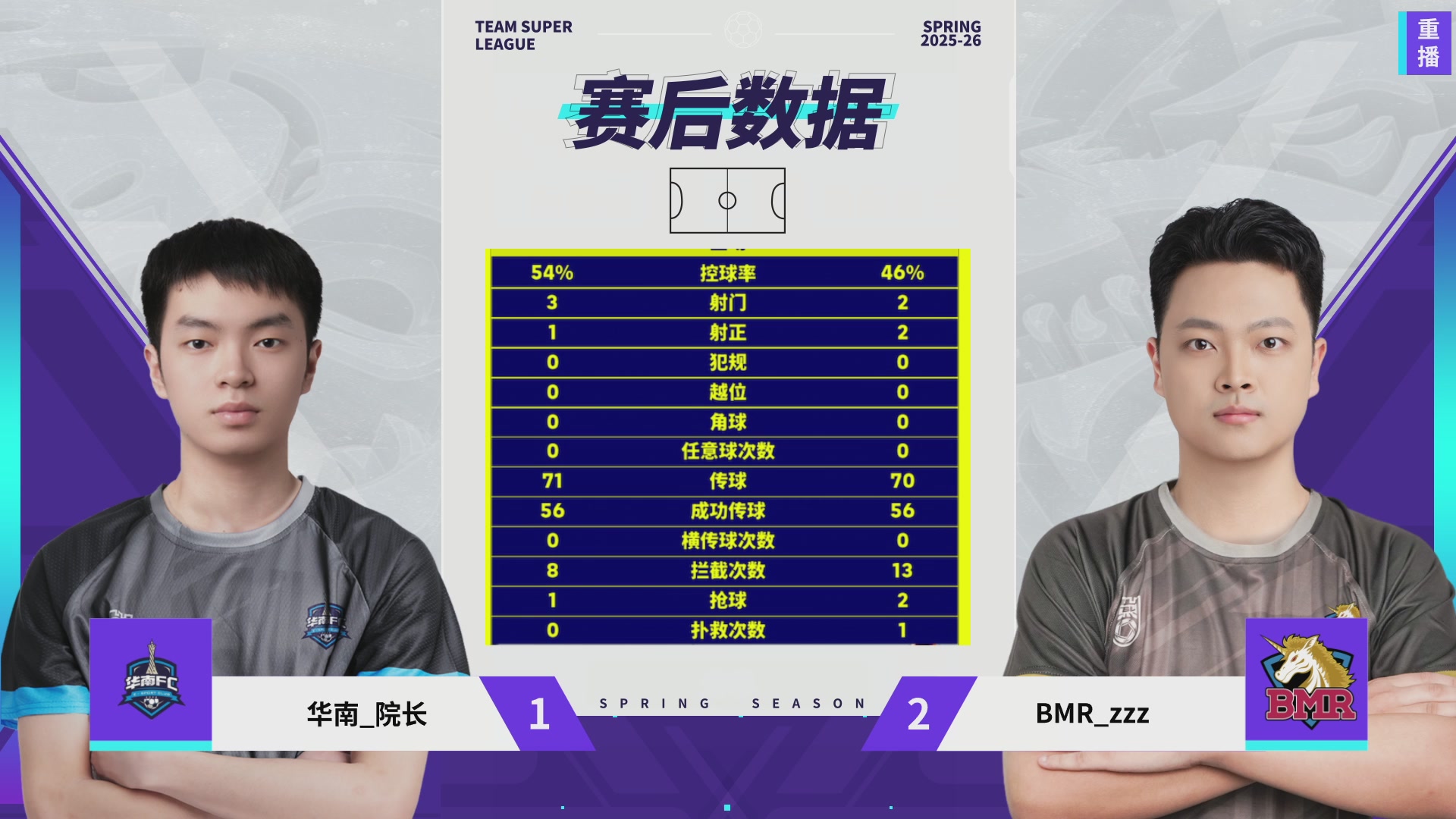 实况足球25-26赛季战队超级联赛春季赛