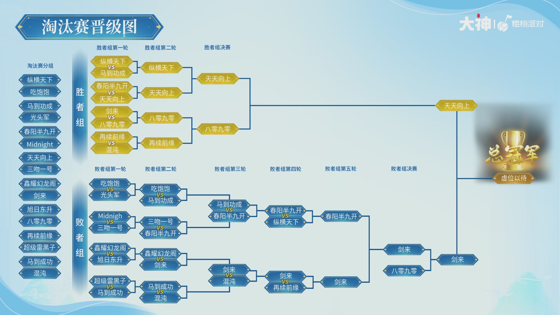 【重播】畅玩大神杯-决赛