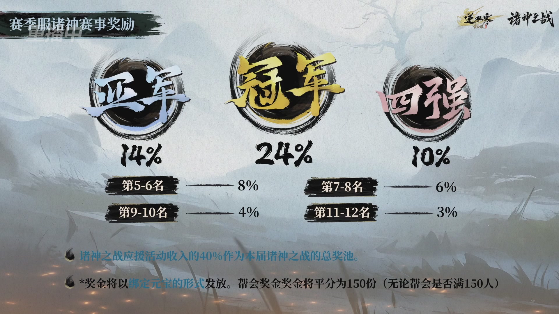 【重播】逆水寒赛季服第七届诸神之战Day3