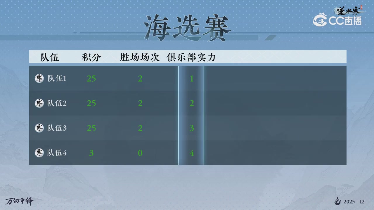 《逆水寒》手游 万仞争锋S2