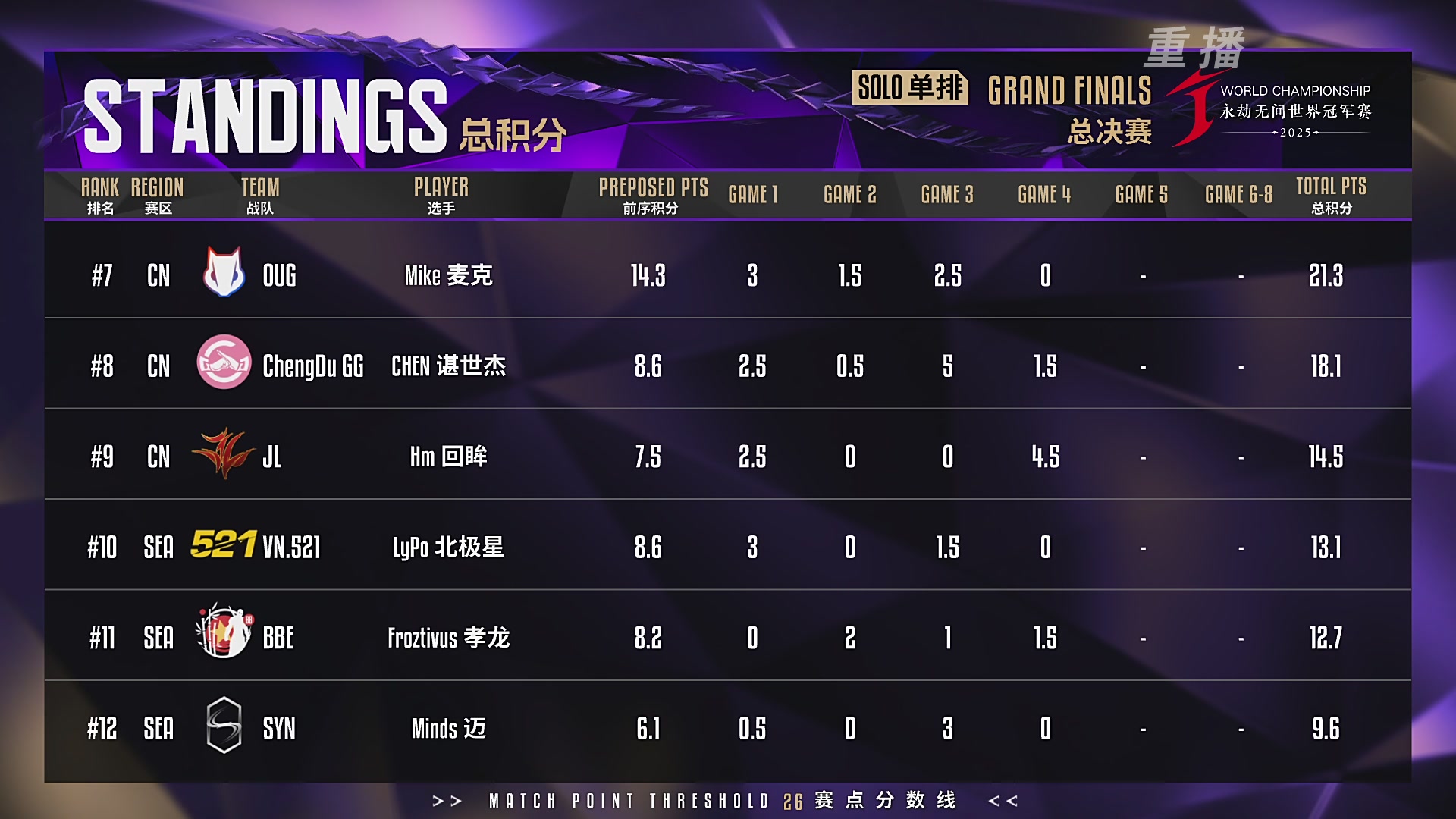 【重播】2025永劫无间 世界冠军赛