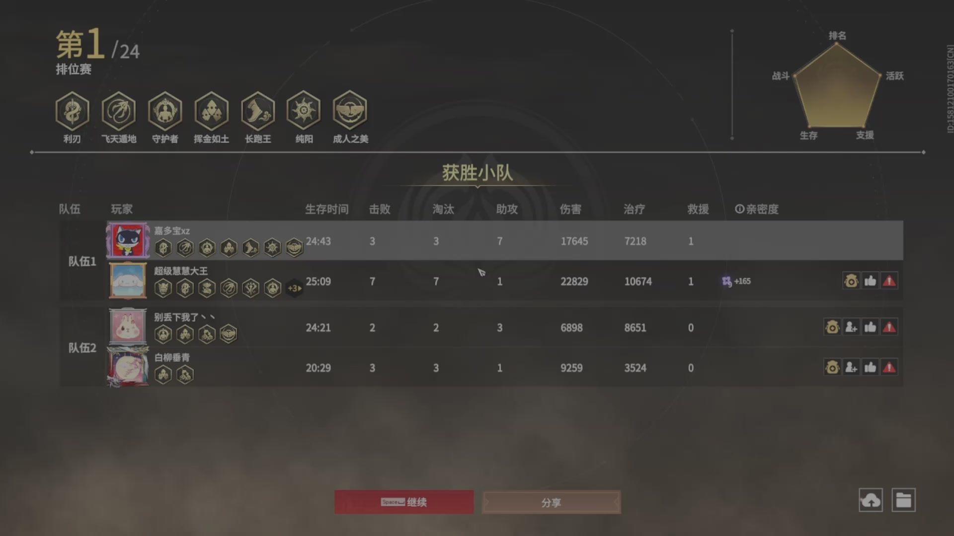 遇见.最好的你们！