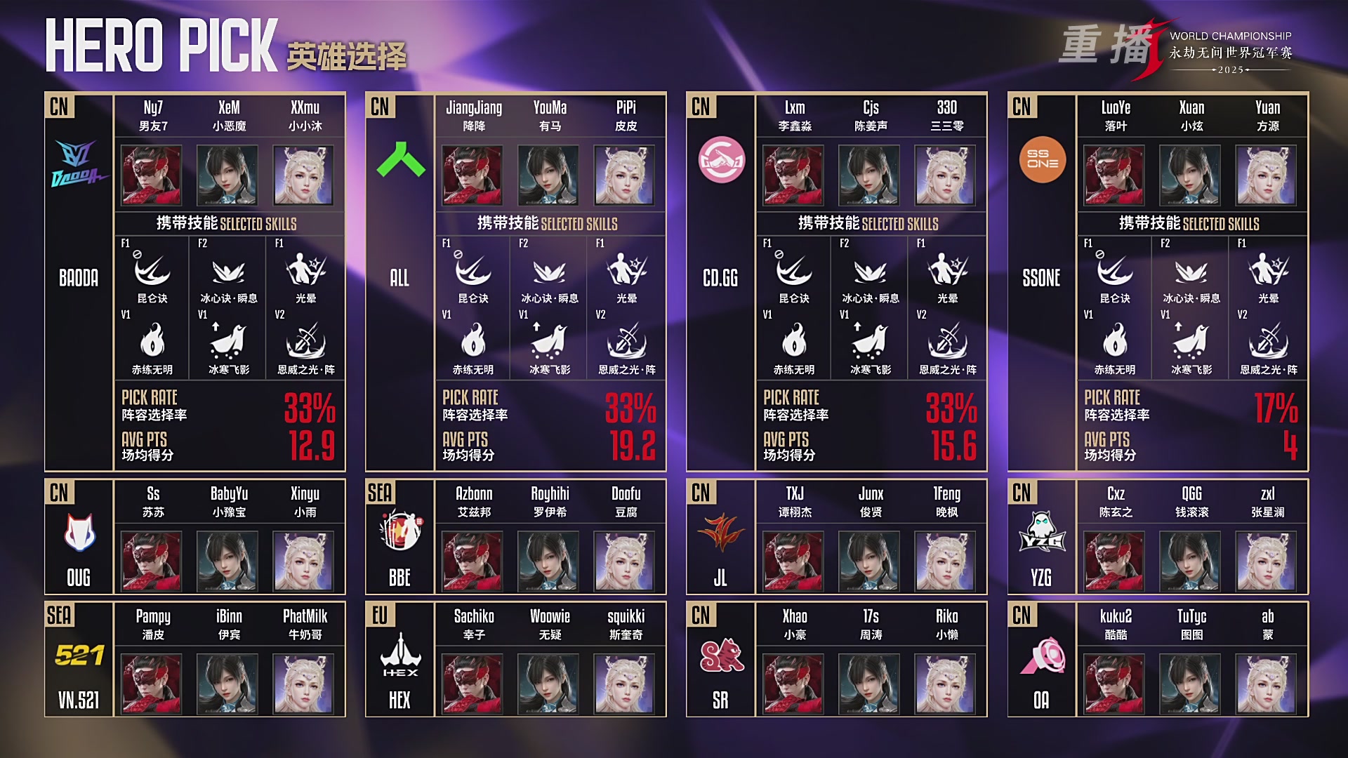 【重播】2025永劫无间 世界冠军赛