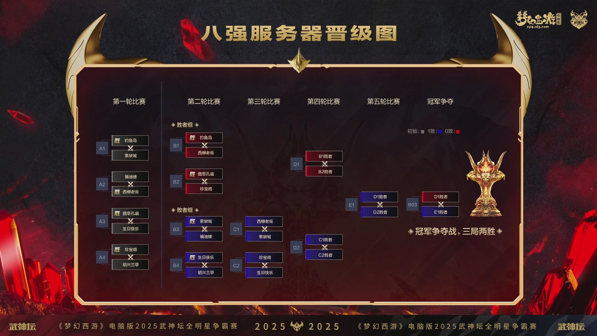 【重播】2025武神坛全明星争霸赛