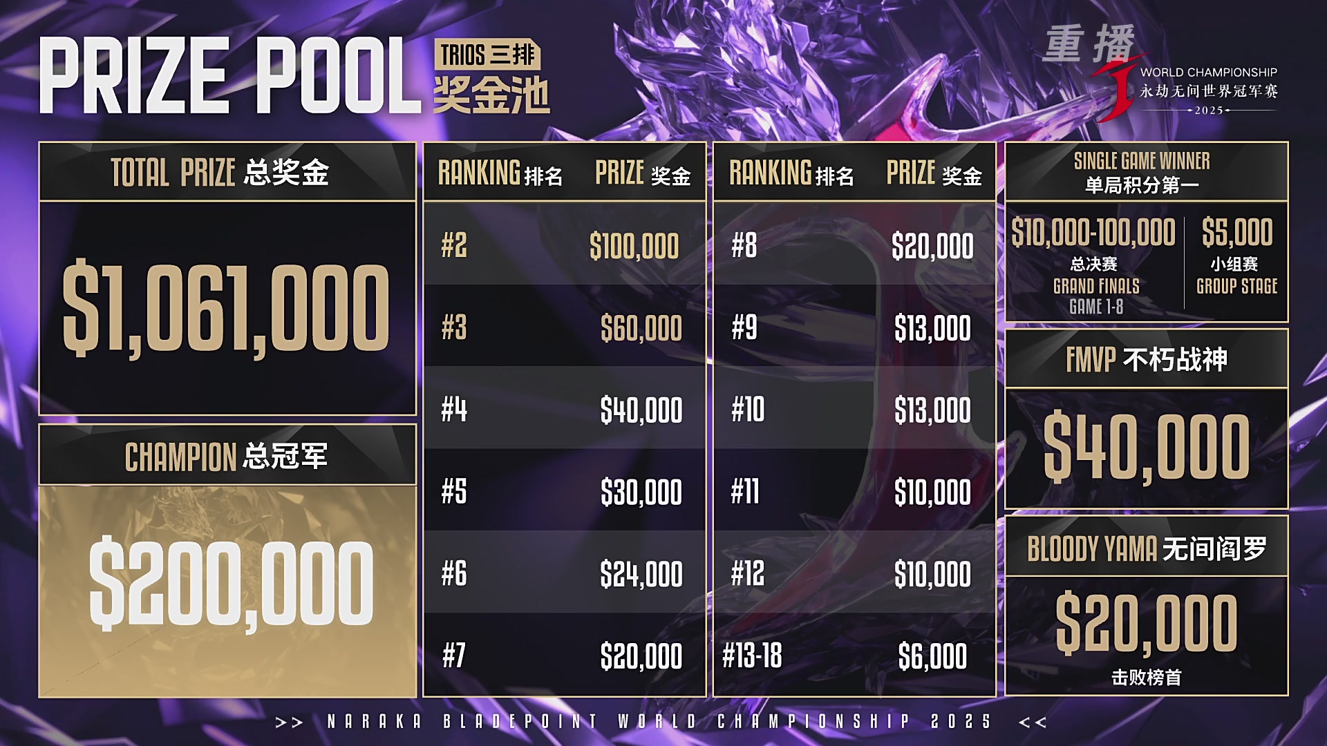 【重播】2025永劫无间 世界冠军赛
