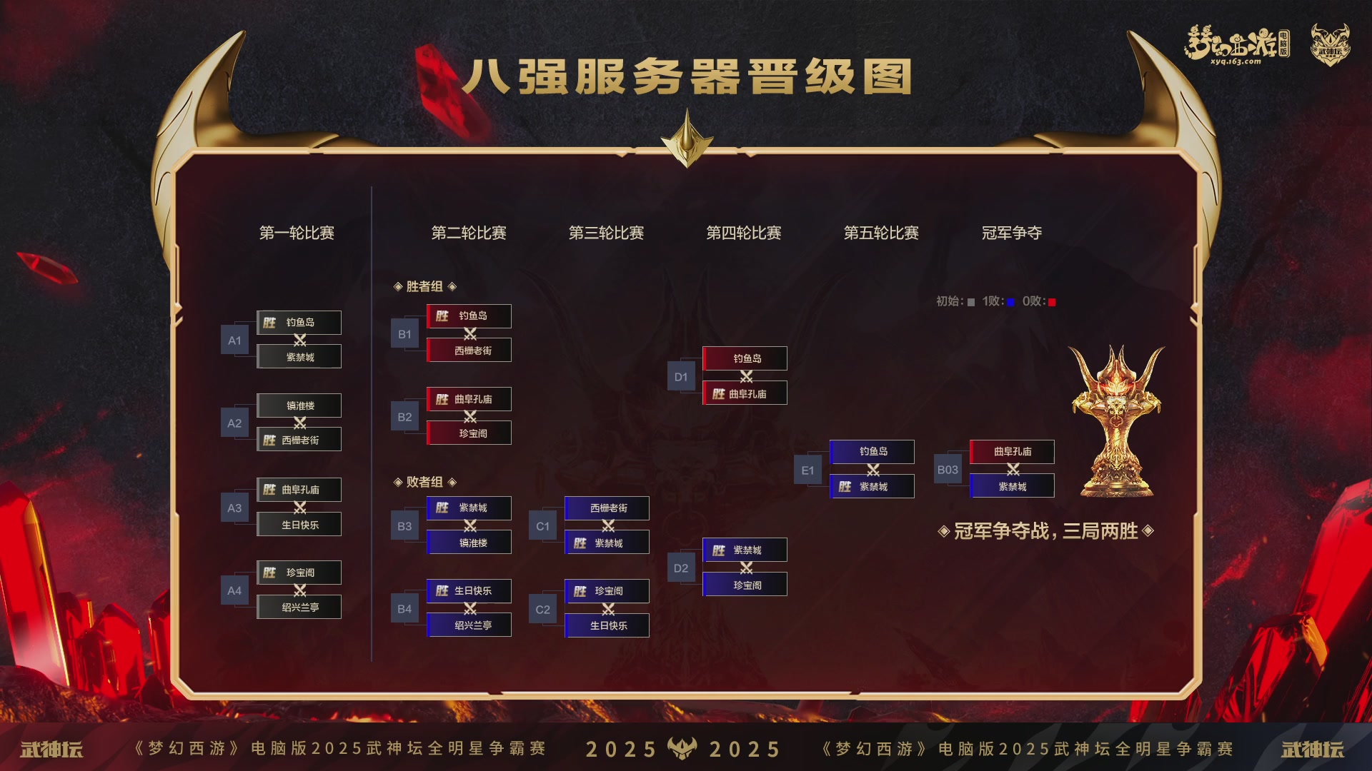 2025武神坛全明星争霸赛