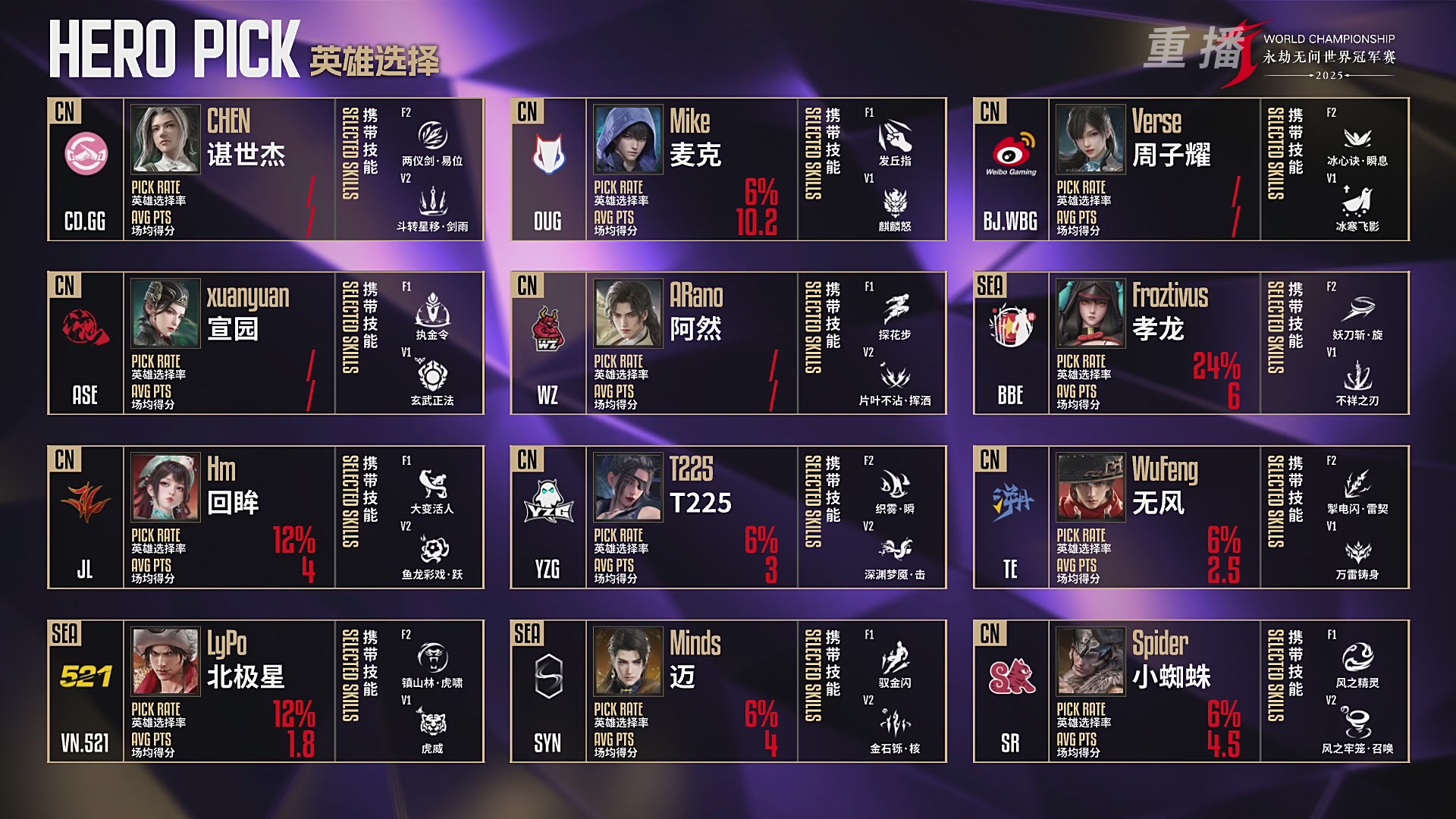 【重播】2025永劫无间 世界冠军赛