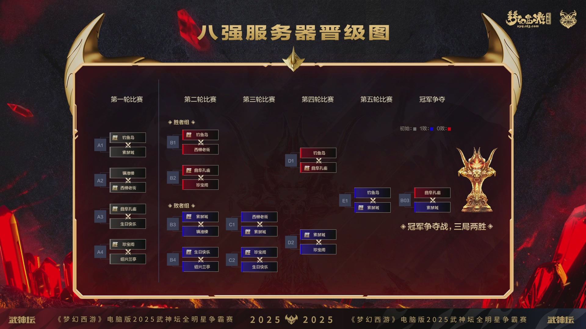 【重播】2025武神坛全明星争霸赛