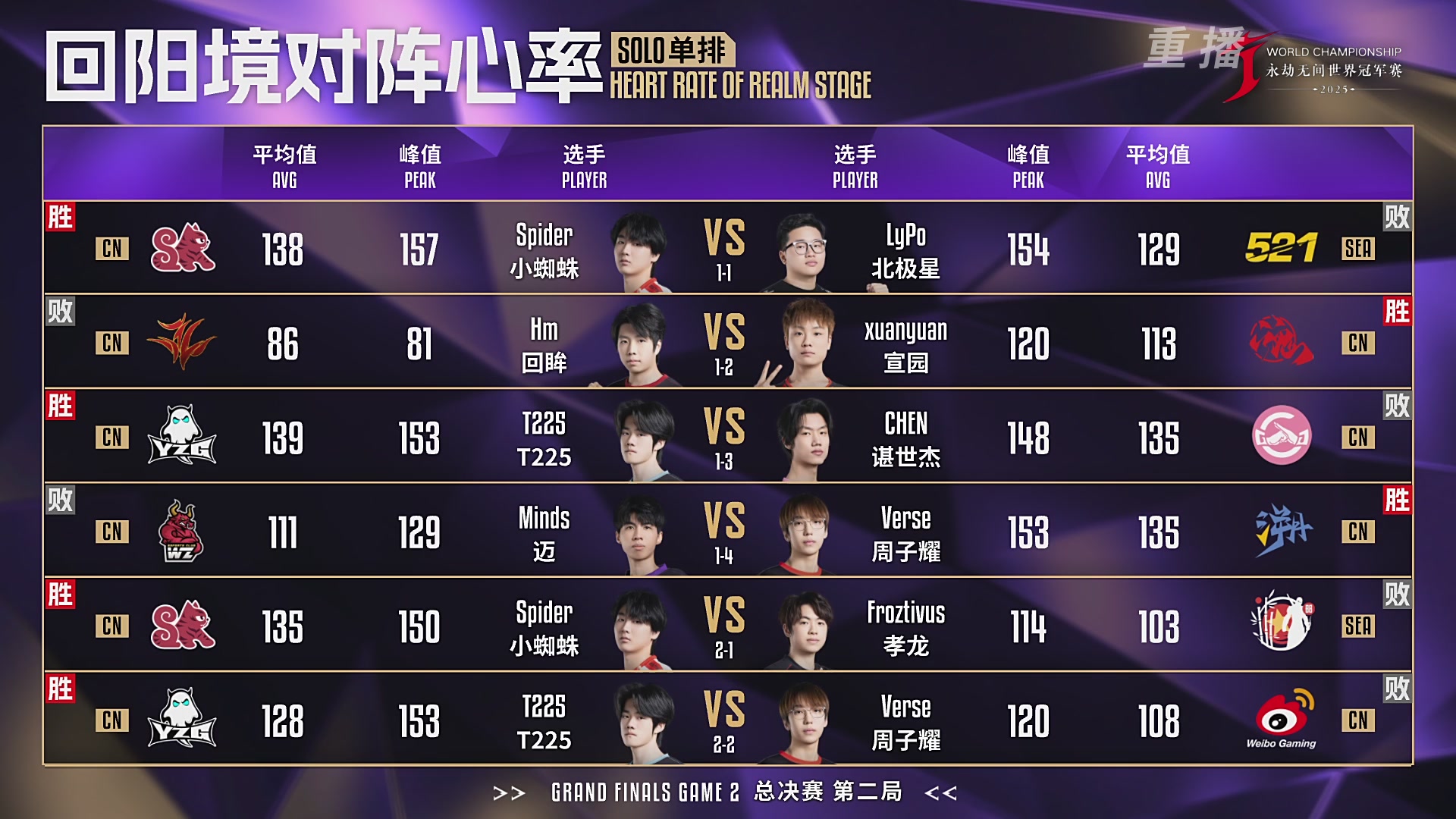 【重播】2025永劫无间 世界冠军赛