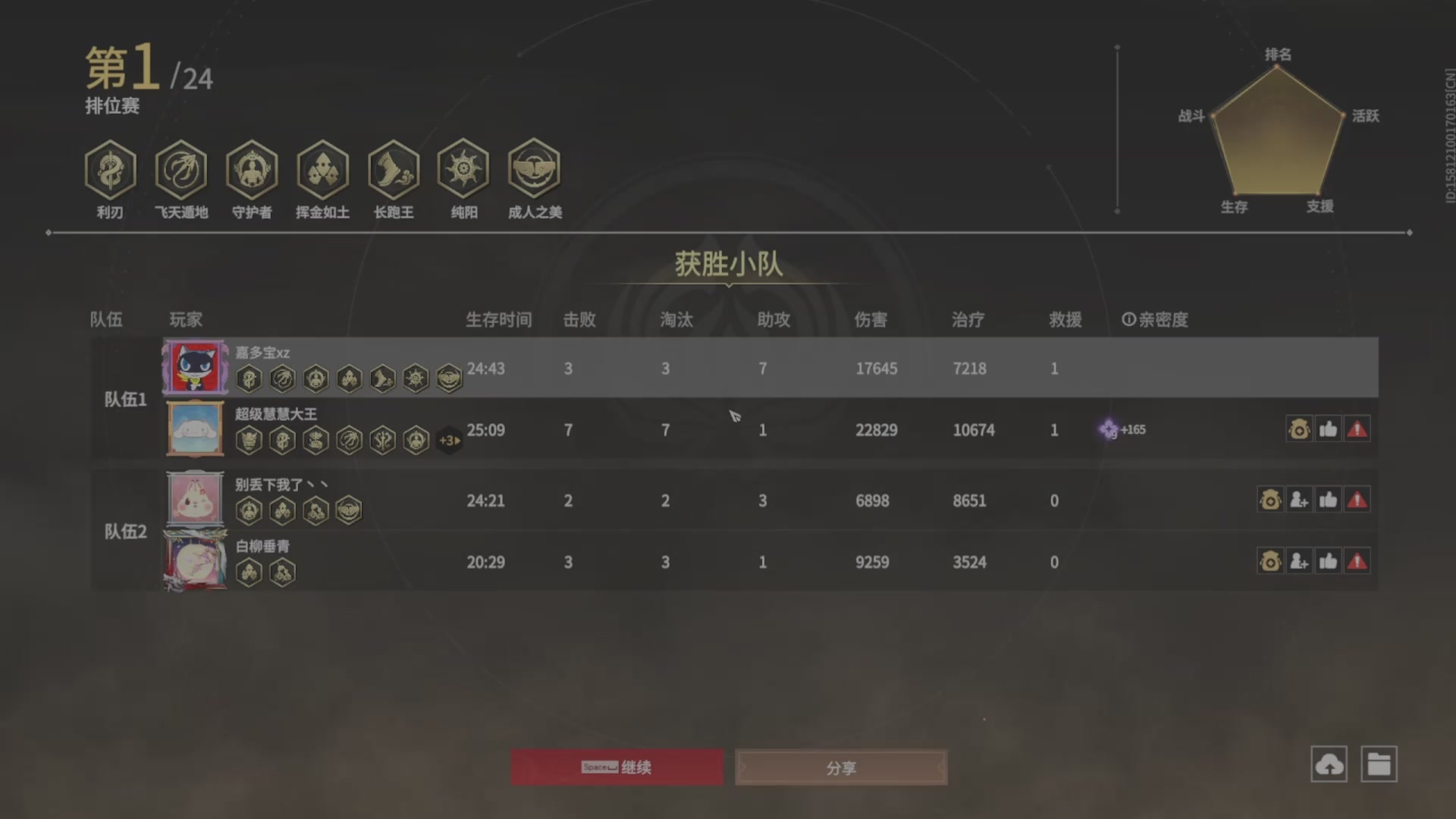 遇见.最好的你们！