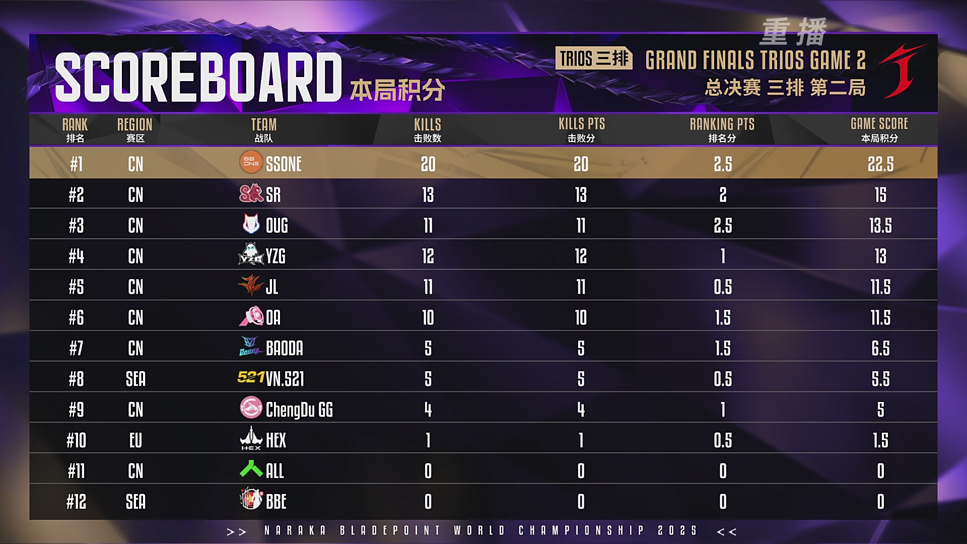 【重播】2025永劫无间 世界冠军赛