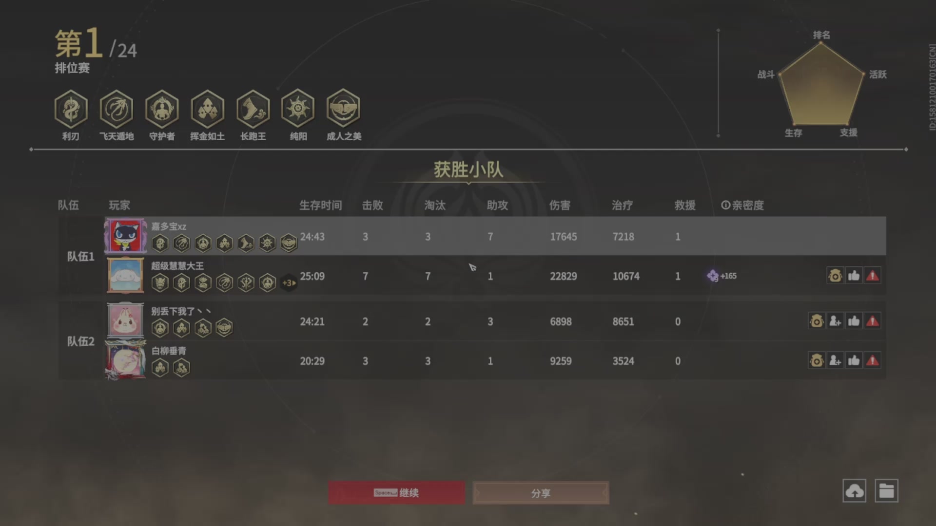 遇见.最好的你们！