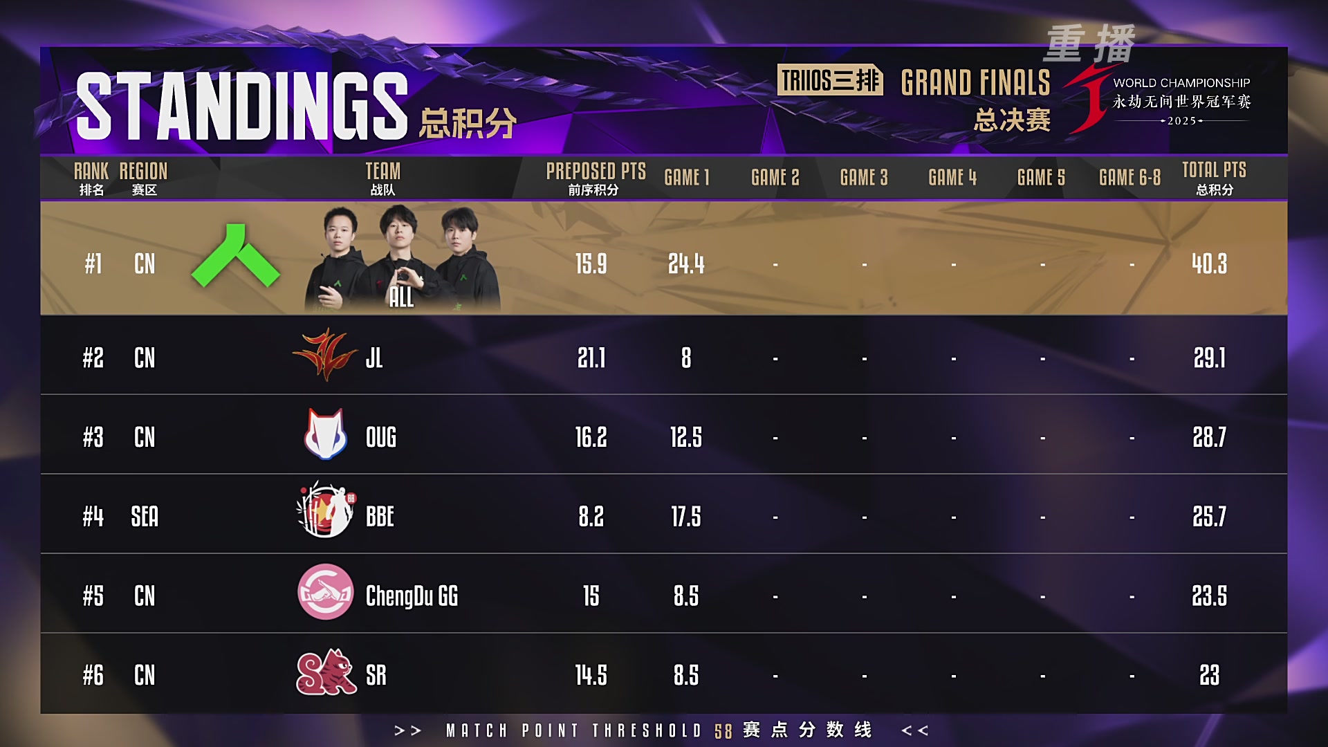 【重播】2025永劫无间 世界冠军赛