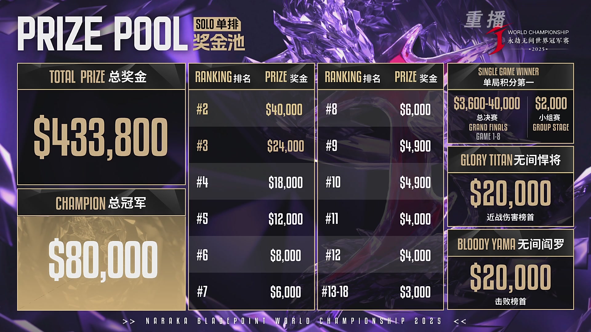 【重播】2025永劫无间 世界冠军赛