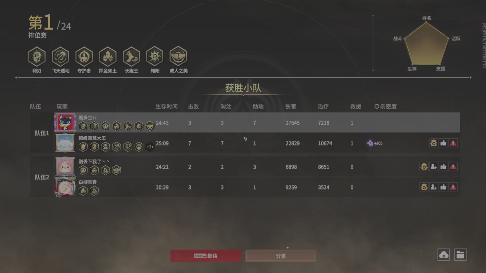 遇见.最好的你们！