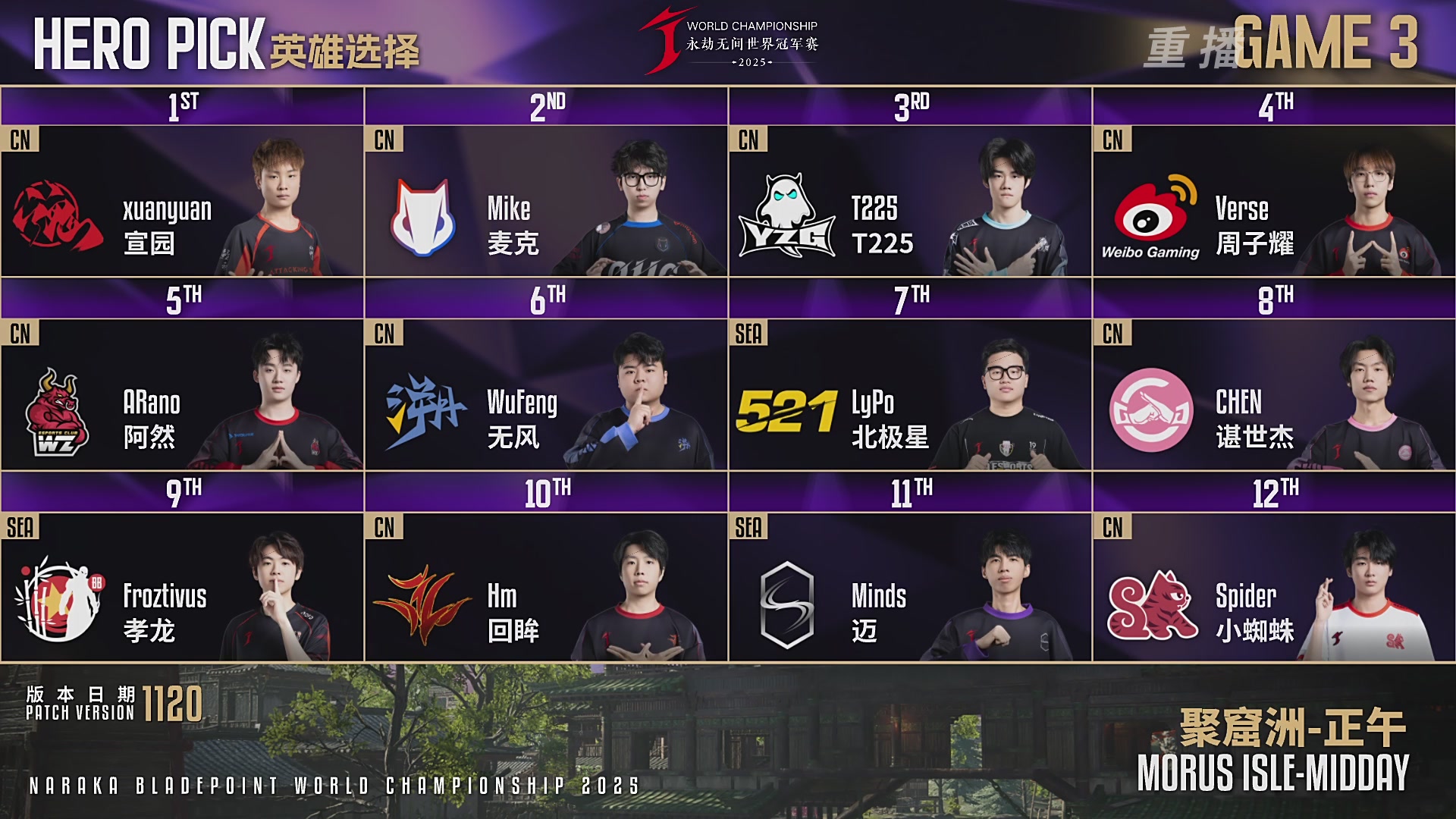 【重播】2025永劫无间 世界冠军赛