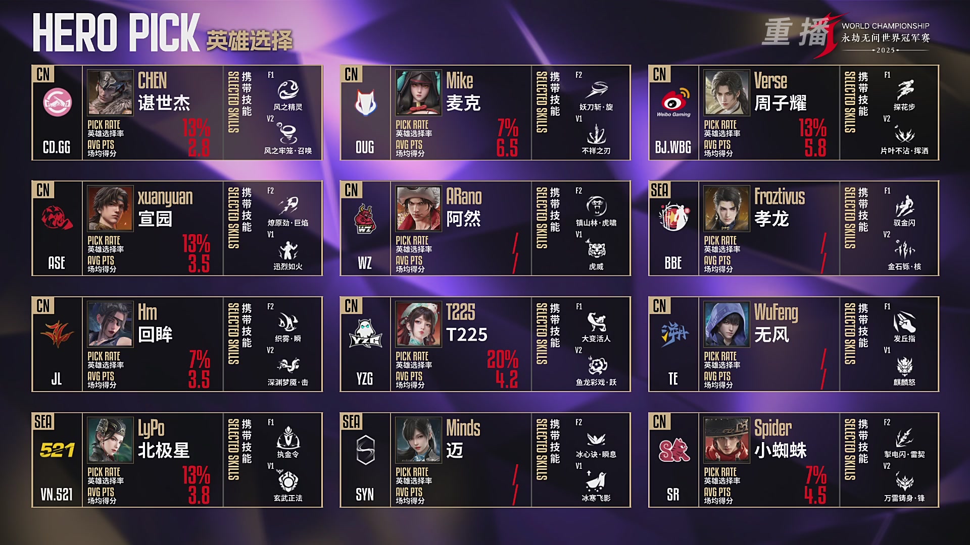 【重播】2025永劫无间 世界冠军赛