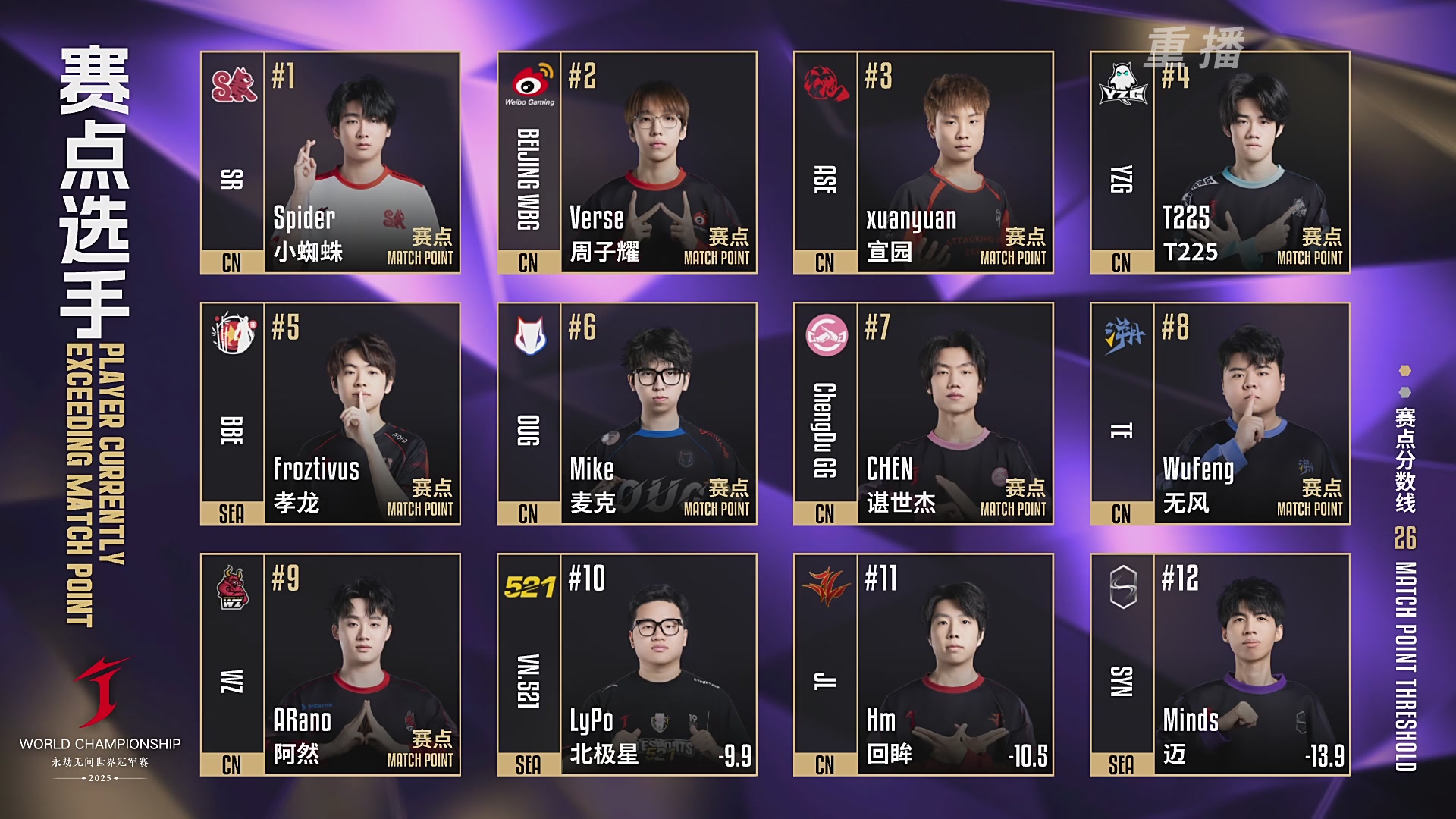 【重播】2025永劫无间 世界冠军赛