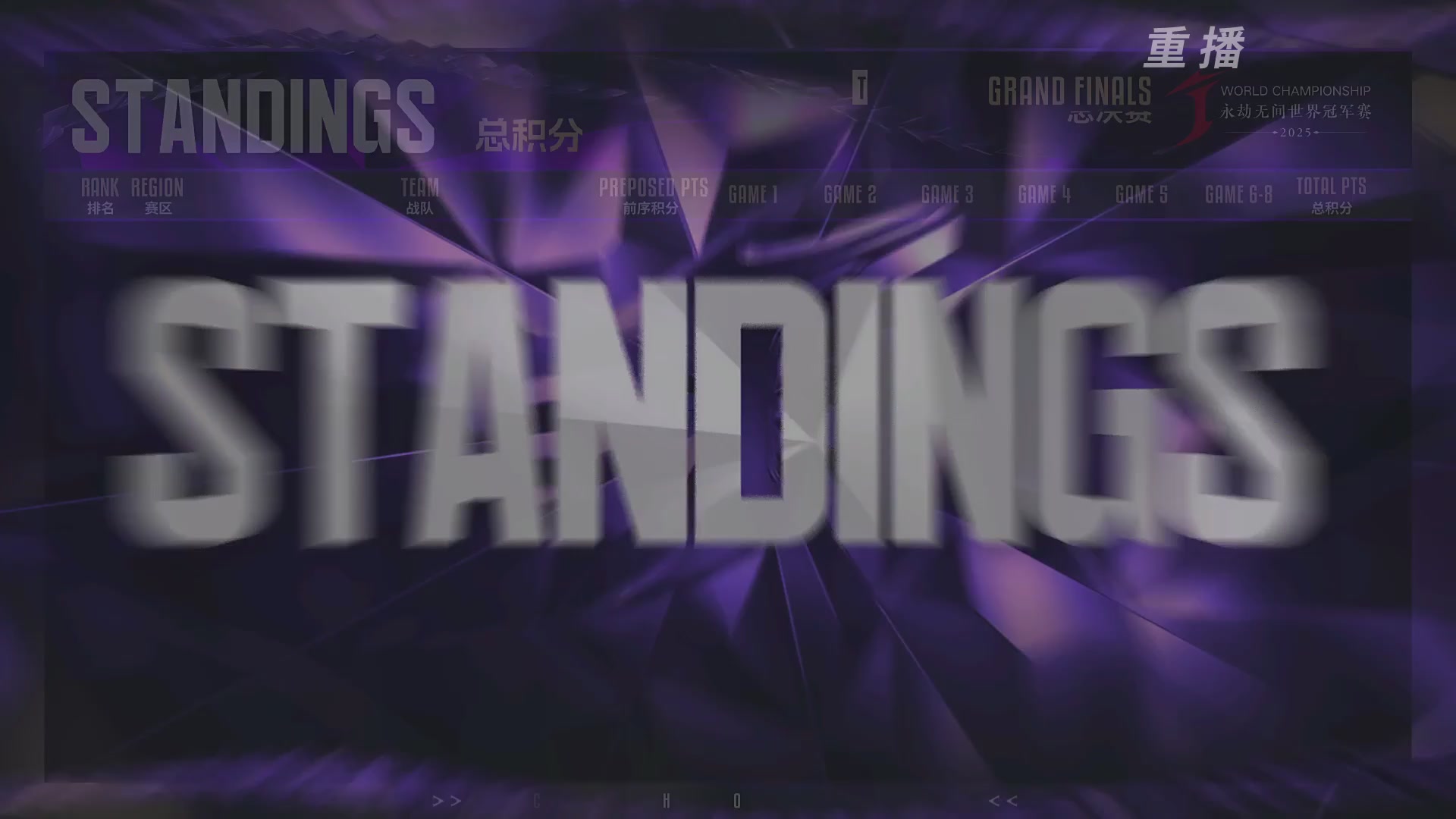 【重播】2025永劫无间 世界冠军赛